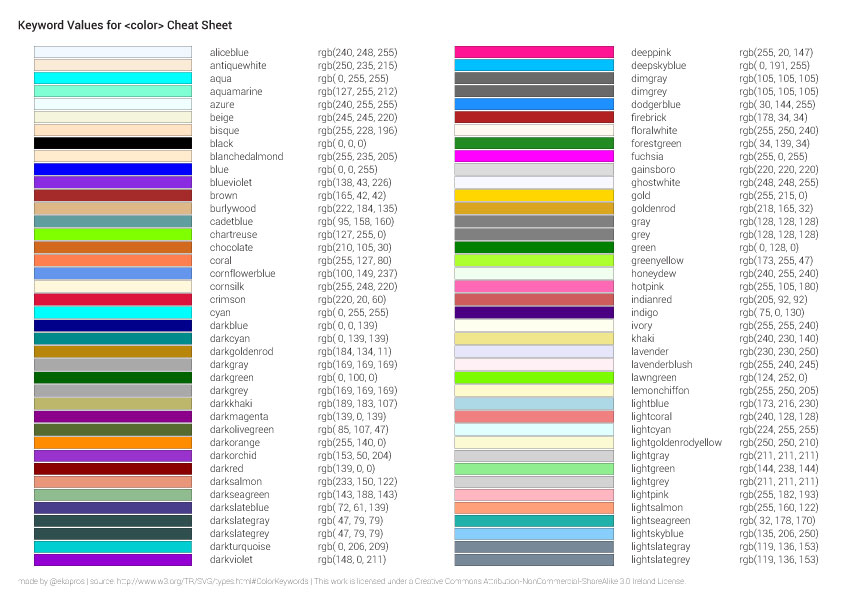 Коды цвета шрифтов. Таблица цветов RGB 255. РГБ коды цветов. Код цвета РГБ. Цвет РГБ 255 255 255.